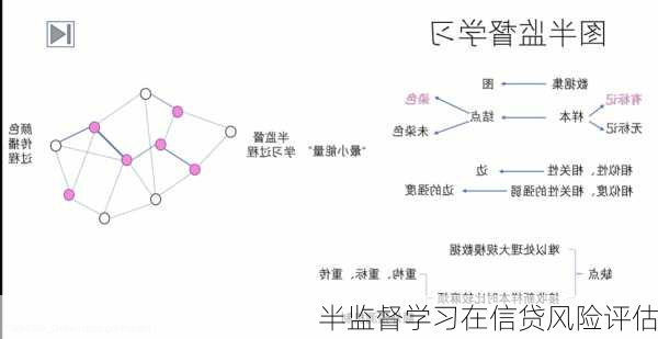 半监督学习在信贷风险评估