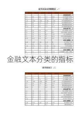 金融文本分类的指标