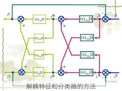 解耦特征和分类器的方法