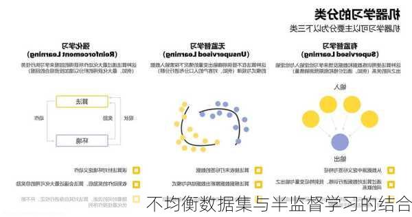 不均衡数据集与半监督学习的结合