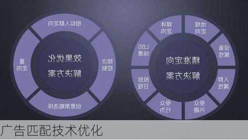 广告匹配技术优化