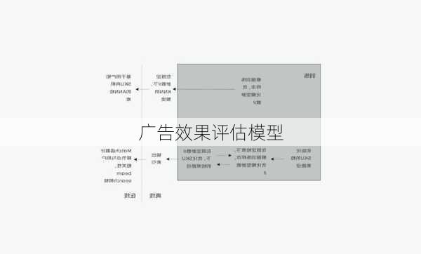 广告效果评估模型