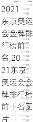 2021东京奥运会金牌排行榜前十名,2021东京奥运会金牌排行榜前十名图片