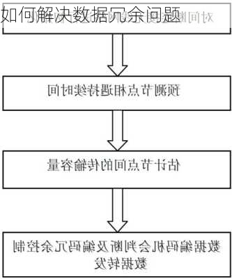 如何解决数据冗余问题