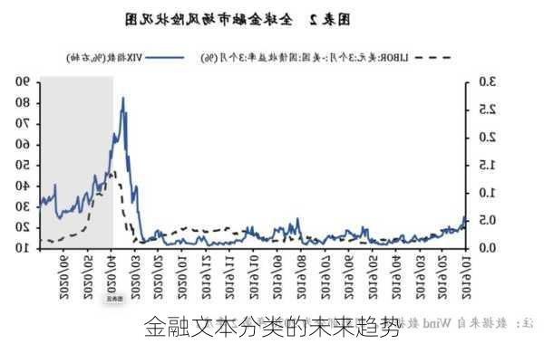 金融文本分类的未来趋势