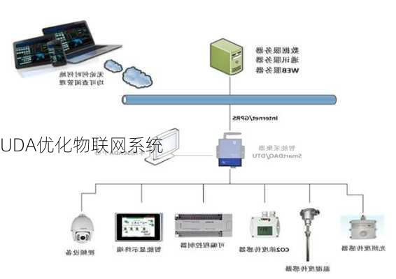 UDA优化物联网系统