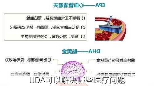 UDA可以解决哪些医疗问题