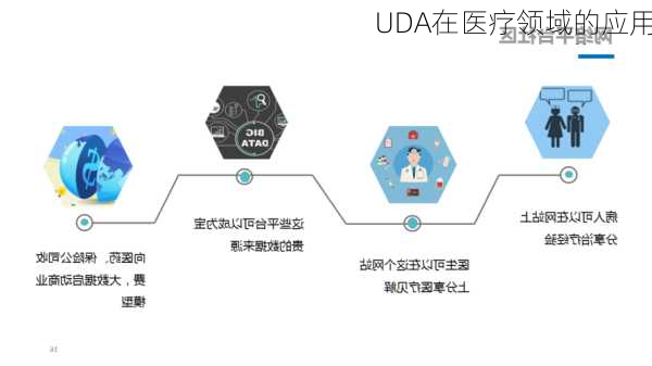 UDA在医疗领域的应用