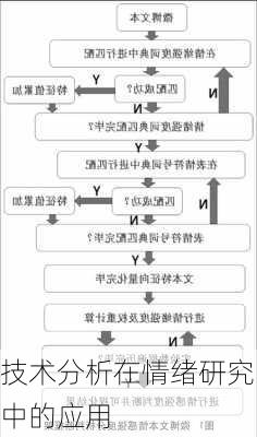 技术分析在情绪研究中的应用