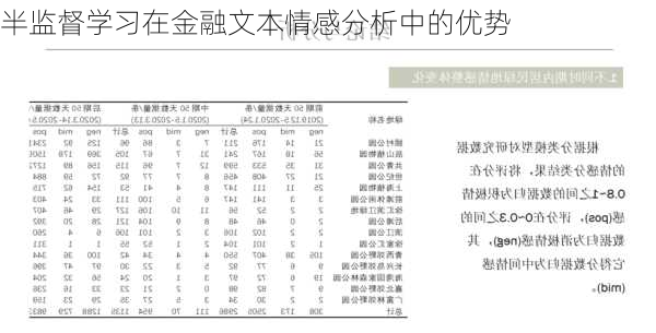 半监督学习在金融文本情感分析中的优势