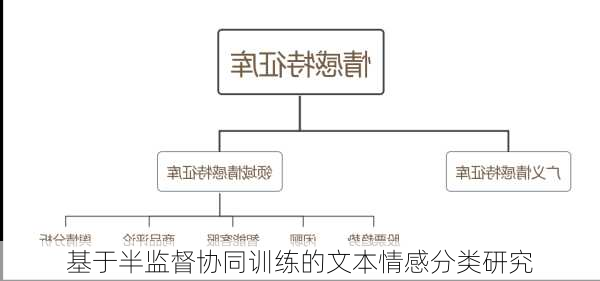 基于半监督协同训练的文本情感分类研究