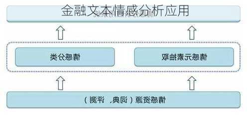 金融文本情感分析应用