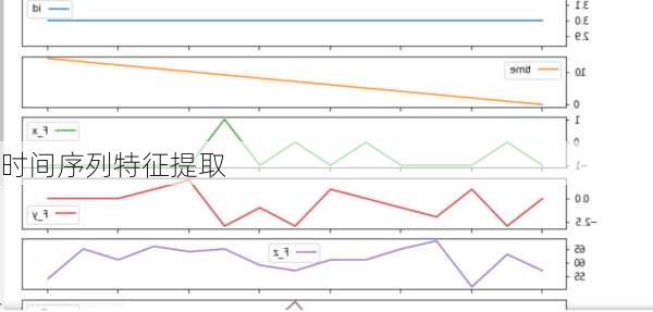 时间序列特征提取