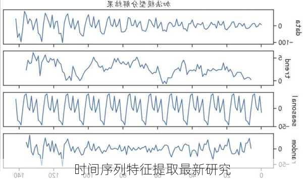 时间序列特征提取最新研究