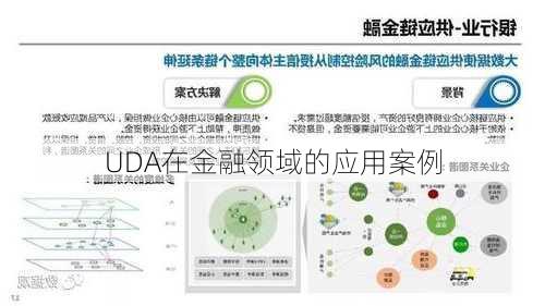 UDA在金融领域的应用案例