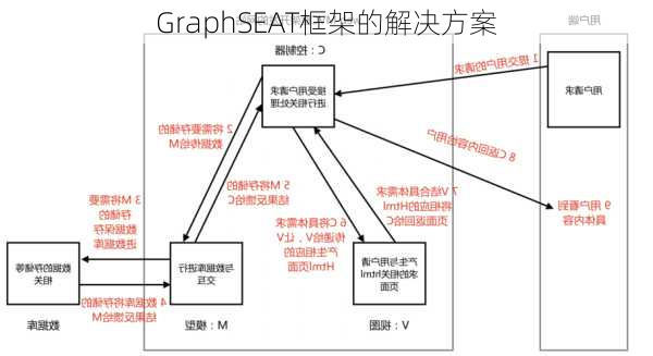 GraphSEAT框架的解决方案