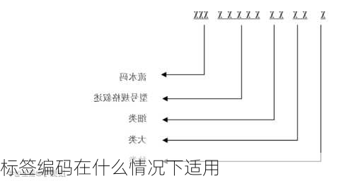 标签编码在什么情况下适用