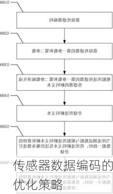 传感器数据编码的优化策略