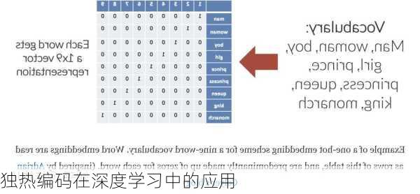 独热编码在深度学习中的应用