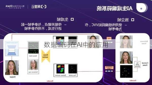 数据编码在AI中的应用