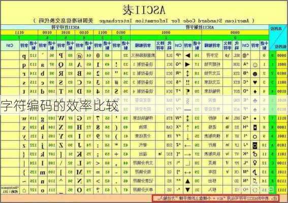 字符编码的效率比较