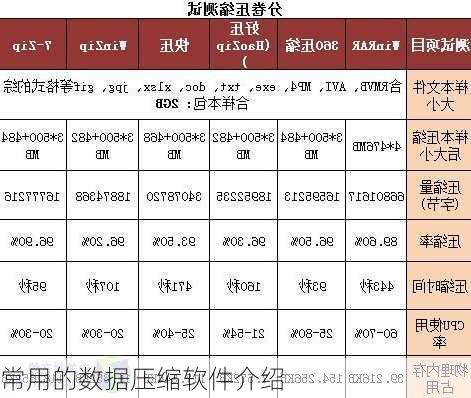 常用的数据压缩软件介绍