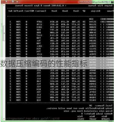 数据压缩编码的性能指标