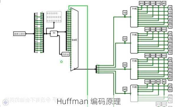 Huffman 编码原理