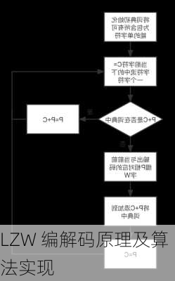 LZW 编解码原理及算法实现