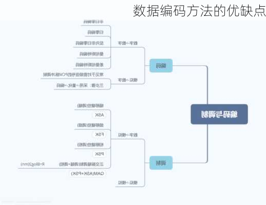 数据编码方法的优缺点