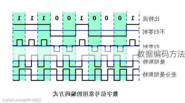 数据编码方法