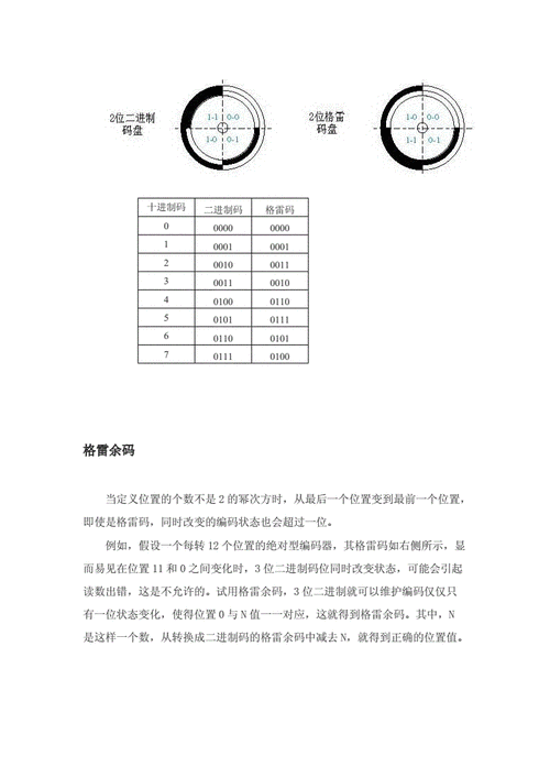 编码方式概述