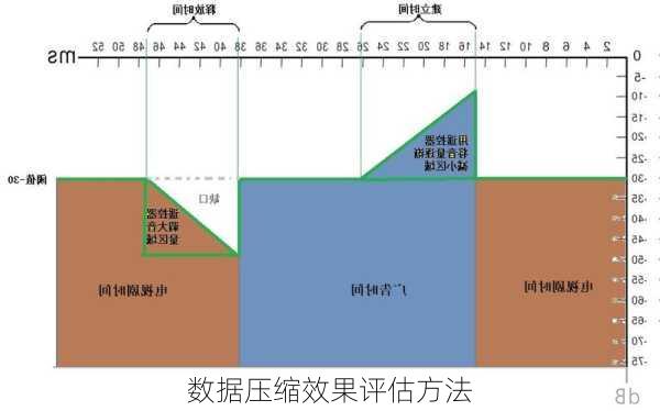 数据压缩效果评估方法