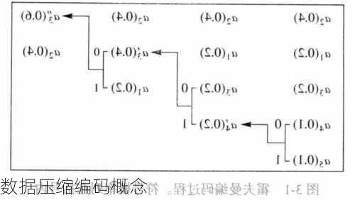 数据压缩编码概念