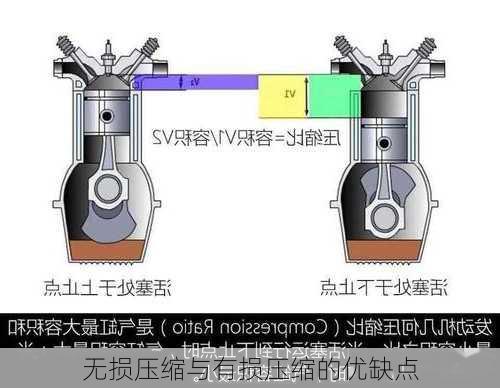 无损压缩与有损压缩的优缺点