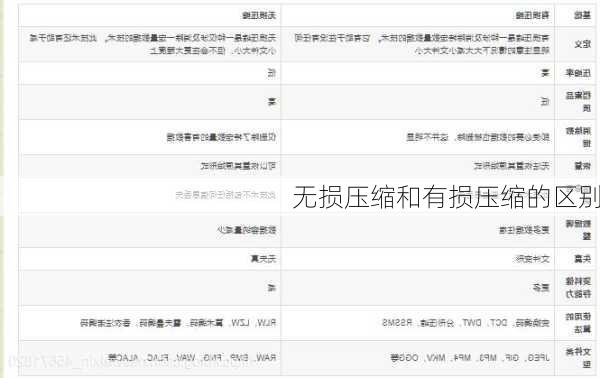 无损压缩和有损压缩的区别