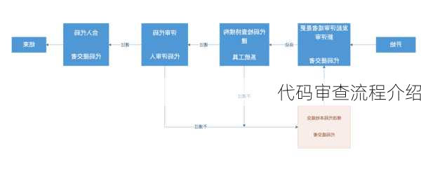 代码审查流程介绍