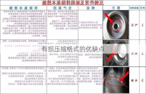 有损压缩格式的优缺点