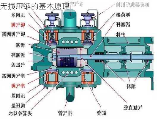 无损压缩的基本原理