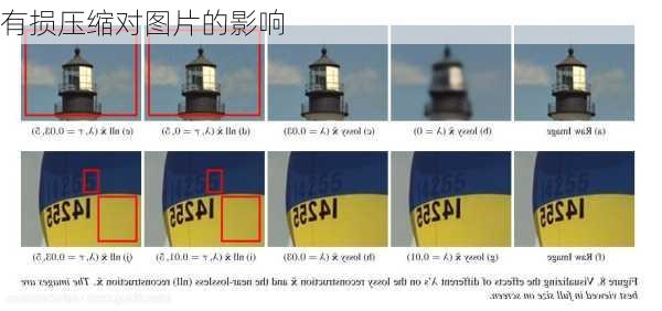 有损压缩对图片的影响