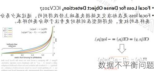 数据不平衡问题