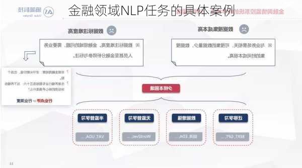 金融领域NLP任务的具体案例