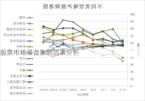 股票市场噪音影响因素分析