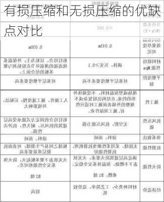 有损压缩和无损压缩的优缺点对比