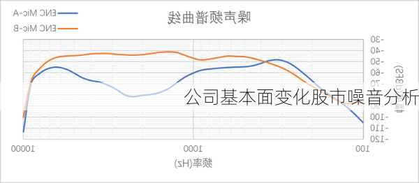 公司基本面变化股市噪音分析