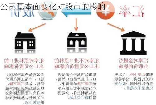 公司基本面变化对股市的影响