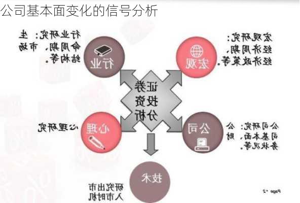 公司基本面变化的信号分析