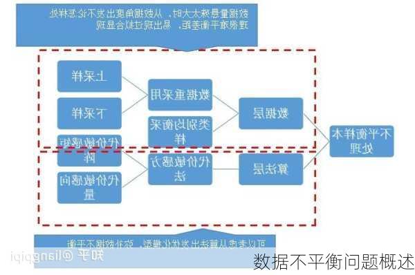 数据不平衡问题概述