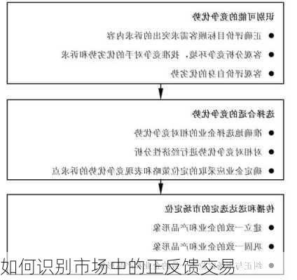 如何识别市场中的正反馈交易