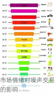 市场情绪对噪声交易的影响